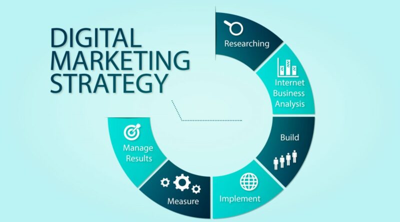 Digital Marketing Strategy Steps 1200X675 1